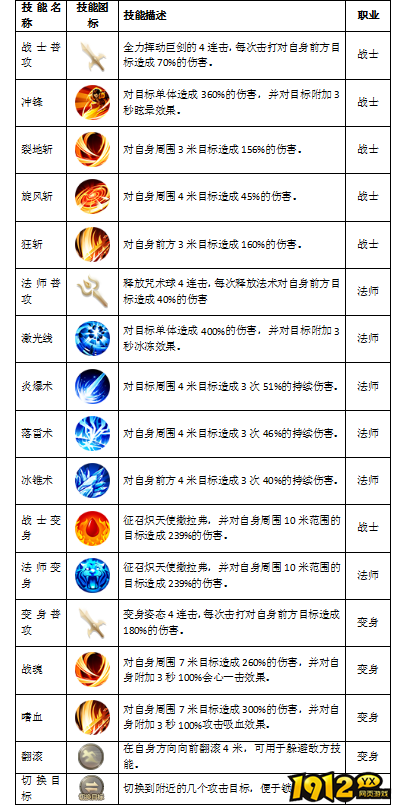 1912yx《狩猎幻想》技能系统玩法介绍