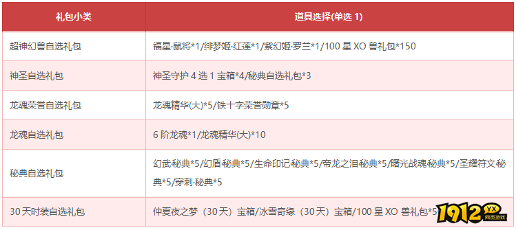 1912yx《狩猎幻想》7月13日-7月18日限时活动