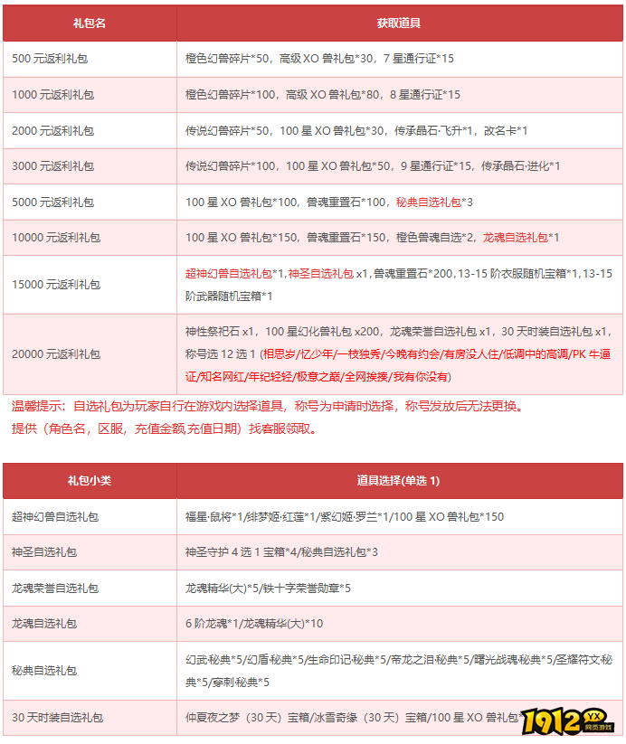 1912yx《狩猎幻想》7月29日-8月3日限时活动公告