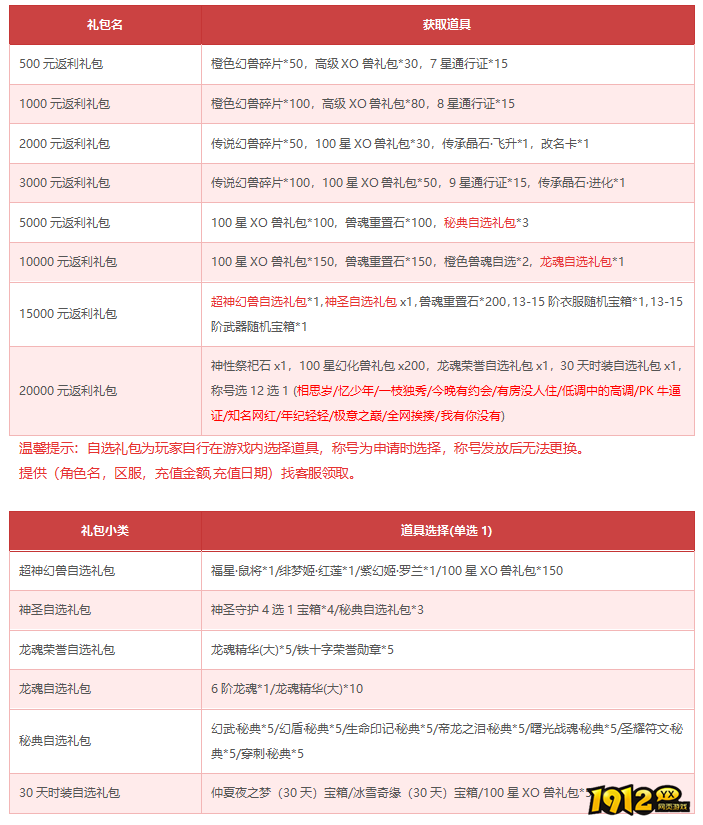1912yx《狩猎幻想》8月29日-9月3日限时活动公告