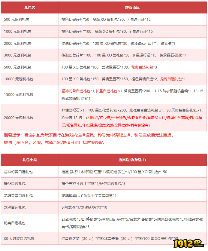 1912yx《狩猎幻想》9月29日-10月8日限时活动公告 1912yx《狩猎幻想》9月29日-10月8日限时活动公告