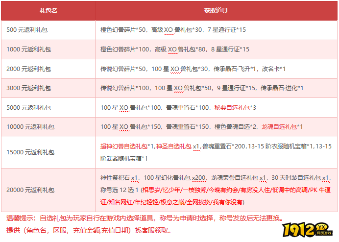 1912yx《狩猎幻想》3月31日-4月6日限时活动