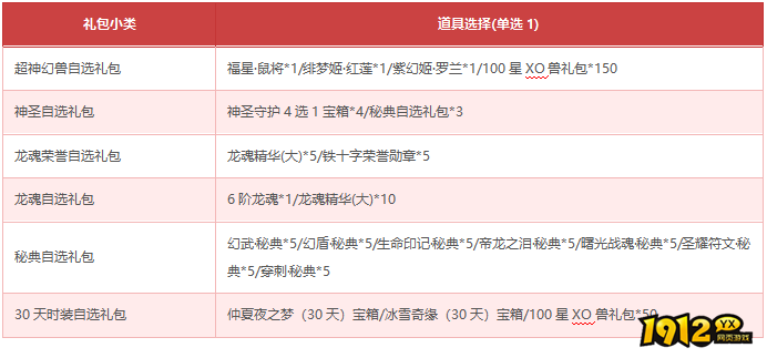 1912yx《狩猎幻想》3月31日-4月6日限时活动