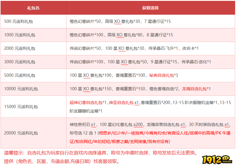1912yx《狩猎幻想》2月14日-2月23日限时活动