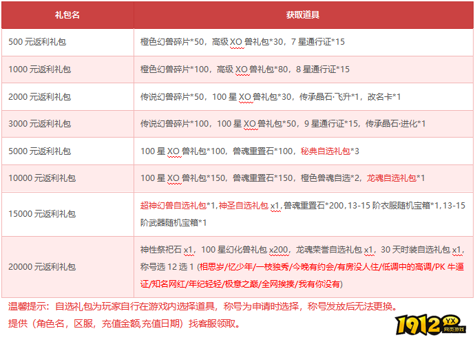 1912yx《狩猎幻想》4月15日-4月20日限时活动