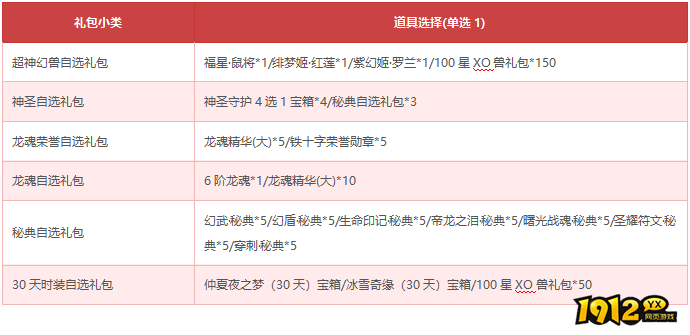 1912yx《狩猎幻想》4月30日-5月6日限时活动 1912yx《狩猎幻想》4月30日-5月6日限时活动